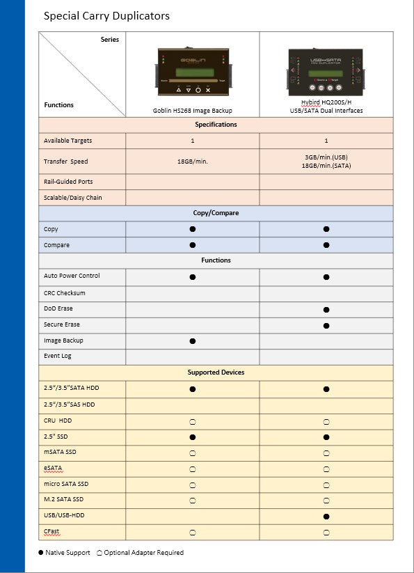Portable Hard Disk Cloner Hybrid Series HQ200