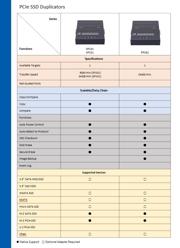 U-Reach M.2 NVME SSD Cloner SP Series