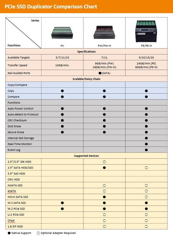 U-Reach NVME M2 SSD Cloner PE Serie
