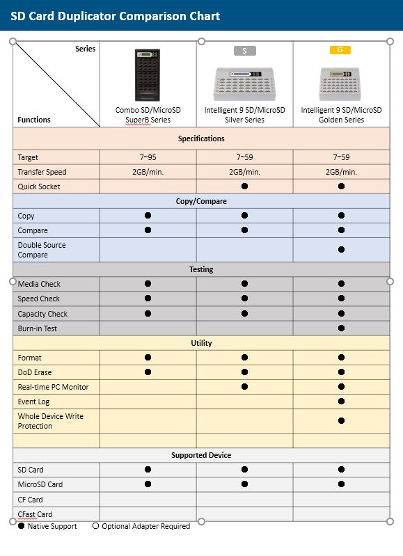 SD duplicator i9 Gold Series