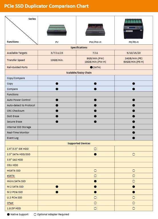 Forensics Media MASSter™ NVMe M.2 PRO Disk Duplicator : SUMURI